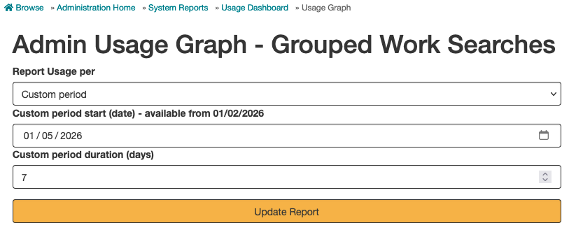 In the usage dashboard, we are on the usage graph page for Grouped work searches. We see the following fields and values: Report usage per = Custom period; Custom period start (date) - available from 01/02/2026 = 01/05/2026; Custom period duration (days) = 7. Underneath we see a button "update report".