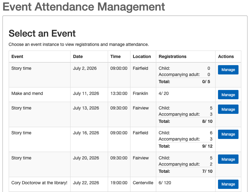 In a table, we see a list of events with Event name, Date, Time, Location, number of Registrations broken down by attendee categories when they are in use, and an Actions column with a Manage button.